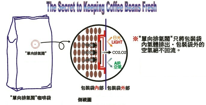 owv-1.jpg (68924 bytes)